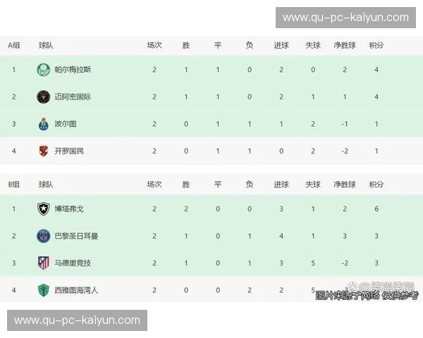 世界杯2026淘汰赛对阵:悬念、看点与豪门生死战 世界杯2026淘汰赛对阵:悬念、看点与豪门生死战